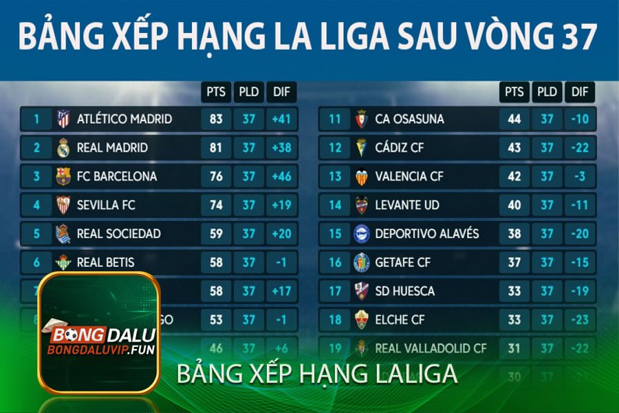 bang xep hang laliga